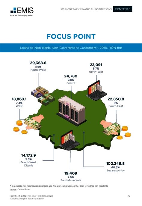 romanian banking sector